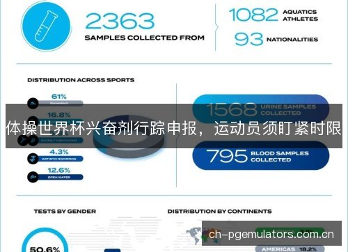 体操世界杯兴奋剂行踪申报，运动员须盯紧时限